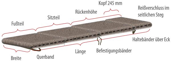 Liegenauflage mit Sitz- und Fußteil und zweiteiliger Rückenlehne, Breite von 60 bis 80 cm, Länge bis